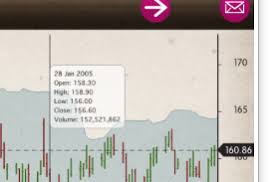 How To Create A Chart Annotation That Covers The Y Axis For