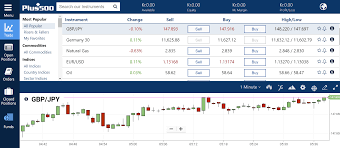 76.4% of retail cfd accounts lose money. Plus500 Review 2021 Read This Before Investing