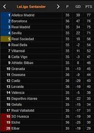 Klasemen liga spanyol musim 2017 / 2018 terupdate 3b2zfh7zplh9ym
