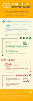 Infographic How To Read Scientific Papers Scientific Writing Research Writing Writing Services