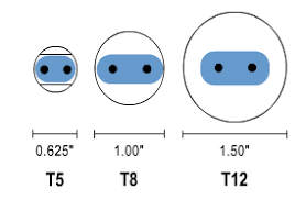 But, in general, the older the fixture, the more likely it is to have a magnetic ballast. Difference Between T5 T8 T12 Tubes
