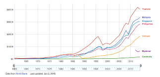 Maybe you would like to learn more about one of these? Is Thailand Risky And Thai Baht Shaky Icompareloan