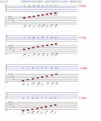Chart To Convert Standard Musical Bass Notation To Bass