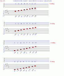 chart to convert standard musical bass notation to bass