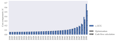 Electric patio heaters come in a range of styles. Energies Free Full Text Impact Of Natural Gas Distribution Network Structure And Operator Strategies On Grid Economy In Face Of Decreasing Demand Html