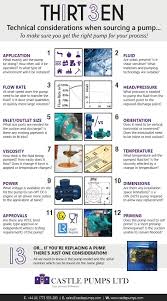 Meet malaysia's leading chemical trading company. Worldwide Supplier Of Industrial Marine Pumps Castle Pumps