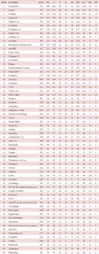 Atual líder do brasileiro e time mais rico do país. Jp 17Âº Campeonato Brasileiro De Futebol Da 2Âª Divisao 1995