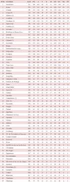 Atual líder do brasileiro e time mais rico do país. Jp 17Âº Campeonato Brasileiro De Futebol Da 2Âª Divisao 1995