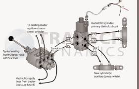 480 remote hydraulic kit for kubota tractors 15 minute install. Need Help With Hydraulic Diverter Valve My Tractor Forum