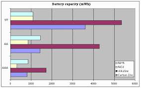 beam pieces batteries compared