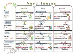 59 rigorous tense chart with helping verb