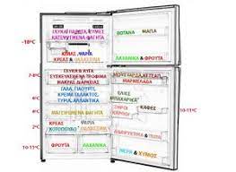 Η συντήρηση έχει χαμηλή θερμοκρασία, αλλά δεν είναι αρκετή για να παγώσει το νερό.προορίζεται για προϊόντα που θα καταναλωθούν εντός μιας βδομάδας ή ενός μήνα. Synthrhsh Trofimwn Sto Psygeio Ola Ta Mystika Argiro Gr