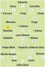But two quickfire goals from ronaldo secured portugal's place in brazil. World Cup 2010 Team News Portugal V Brazil Portugal The Guardian