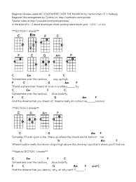 It doesn't get simpler than that. Somewhere Over The Rainbow Beginner Ukulele Chord Chart Pdf Entertainment General