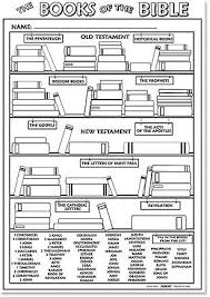 Books Of The Bible Posters Autom Books Of The Bible Bible Study For Kids Bible Lessons For Kids