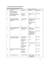 Rencana kerja adalah serangkaian tujuan dan proses yang bisa membantu tim dan/atau seseorang mencapai tujuan tersebut. Contoh Sasaran Kerja Tahunan Contoh Ayat Ulasan Prestasi Kerja Pyd Contoh Surat Permohonan Kerjasama Distributor Jebb Bak