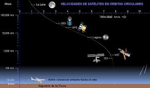 Resultado de imagen para videos de la atmosfera terrestre