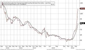 asia frontier capital ltd is a fund management company