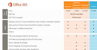 Compare Office 365 Plans With This Chart Business