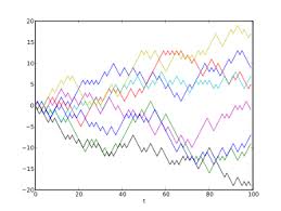 We did not find results for: Random Walk Wikipedia