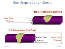 Pin On Structural System