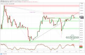 As an investor, you're always looking for opportunities. Bitcoin Take Advantage Of Any Dip Below 10k Cryptocurrency Btc Usd Seeking Alpha