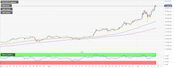The said activity in bitcoin and ethereum points to the acceleration of cryptocurrency adaptation in the traditional economy. Top 3 Price Prediction Bitcoin Ethereum Ripple Bitcoin New All Time High At 37 000 And 1 Trillion Crypto Market Value Forex Crunch