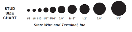 Ring Terminal Sizes The Best Brand Ring In Wedding