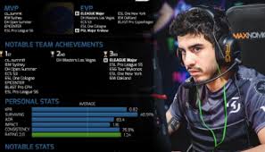 This is used in context with load balancing, in order to optimize user experience. Better Collective Secures Esports Vision By Acquiring Hltv Org For 35m