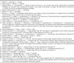 Image result for Schinziella tetragona