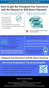 We did not find results for: Very Cheap Car Insurance No Deposit Save 100s Online