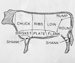 The certified angus beef ® brand is the best angus brand available. The Different Cuts Of Beef Primal Subprimal Cuts