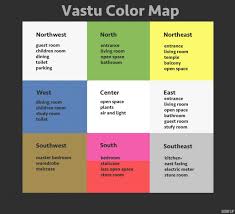 Vastu shastra shows you how tweaking your. How To Vastu Tips Every Room In Your Home Doorflip