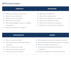 The acronym swot stands for strengths, weaknesses, opportunities and threats. What Is A Swot Analysis And How To Do It With Examples