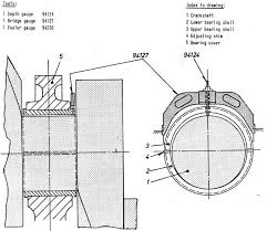 4 Ways To Measure Main Bearing Clearance Of Two Stroke