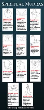 60 Essential Mudras Enlightened People Use Tutorial Mudras Mindfulness Meditation Spirituality