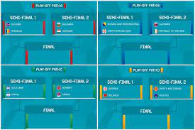 Due to decisions of the uefa executive committee decisions valid at the time of the draw, the following teams could not be drawn together in the group stage: Euro 2020 Draw England And Wales Find Out Their Fate Fan Banter