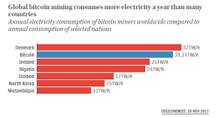 In total, it is estimated that all mining farms will use about 75 terrwat hours of electricity in the year 2020. Bitcoin Miner Consume More Electricity Than A Country Consumes Steemit