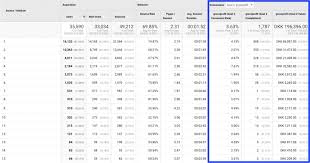 It's an easy hobby to start and when you want to move on from it, selling your collection isn't very difficult thanks to specialized websites where coins can be tra. Profitmetrics Io Profit Bidding And Poas Marketing Software
