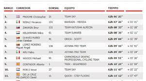 Vuelta a españa, etapa 15: Etapa 15 Clasificacion Y Asi Queda La General De La Vuelta As Com
