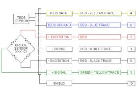 Ethernet Cable Color Code Juli 2017