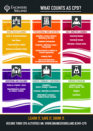 How do i report my cpd hours for 2020? Engineers Ireland On Twitter Don T Forget To Log And Declare Your 2019 Cpd Activities Before January 31st Visit My Cpd Today Https T Co Skrzjjybys Cpddeclared Https T Co 6ebaghtcab