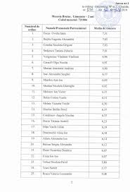 Published in admitere 2019, general. Rezultatele Admiterii Usmf 2019