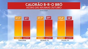 Al recopilar información del clima de curitiba, y presentarla por mes, podrás reconocer patrones durante las diferentes temporadas en curitiba. Previsao Do Tempo Para Segunda Feira 07 10 2019 Brasil Previsao Do Tempo G1