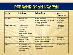 Video pengucapan awam (bmw 3032) (pandemik covid 19). 1 Pengenalan Pengucapan Awam