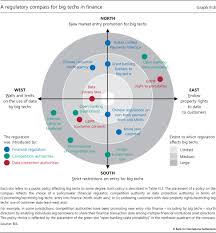 Iii Big Tech In Finance Opportunities And Risks