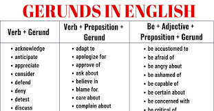 The gerund looks exactly the same as a present participle, but it is useful to understand the difference between the two. Gerund What Is A Gerund Important Gerund Examples Esl Forums