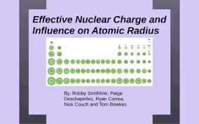 Effective Nuclear Charge And Influence On Atomic Radius By