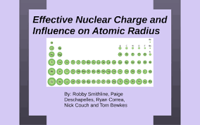 effective nuclear charge and influence on atomic radius by