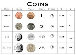 Valuable Coin Chart Currency Exchange Rates